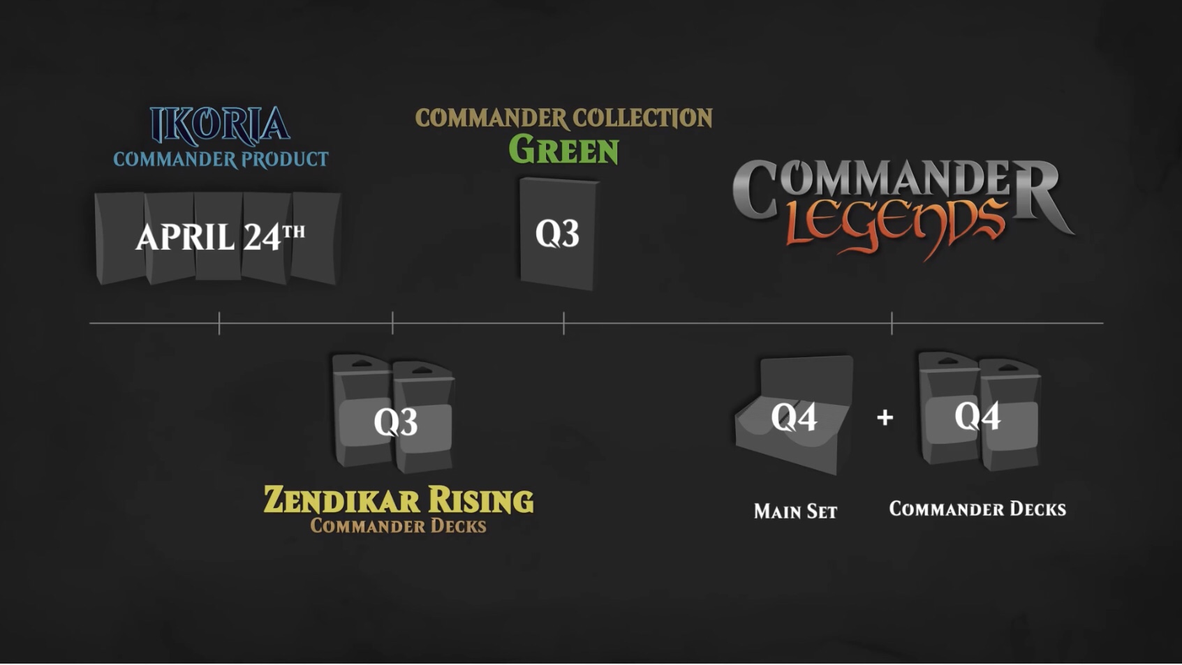 Image result for commander 2020 timeline
